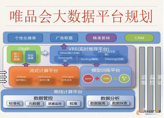 ΨƷ���󔵓��惦��Ӌ���YԴ������ʹ����Q�����c˼·