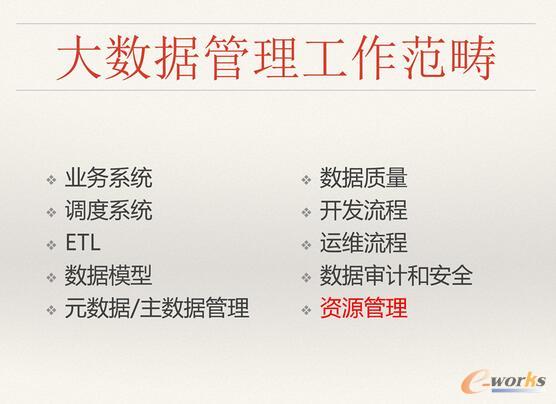 ΨƷ���󔵓��惦��Ӌ���YԴ������ʹ����Q�����c˼·