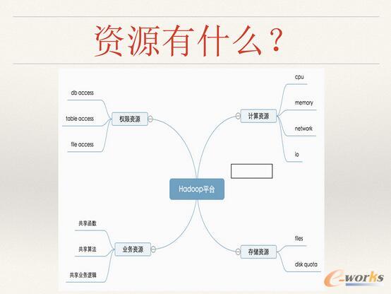 ΨƷ���󔵓��惦��Ӌ���YԴ������ʹ����Q�����c˼·