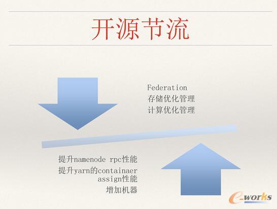 ΨƷ���󔵓��惦��Ӌ���YԴ������ʹ����Q�����c˼·