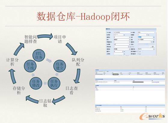 ΨƷ���󔵓��惦��Ӌ���YԴ������ʹ����Q�����c˼·