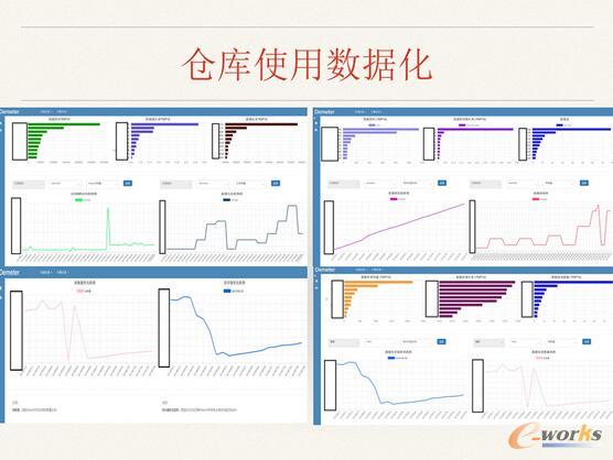 ΨƷ���󔵓��惦��Ӌ���YԴ������ʹ����Q�����c˼·