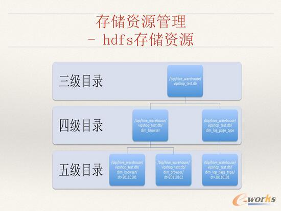 ΨƷ���󔵓��惦��Ӌ���YԴ������ʹ����Q�����c˼·