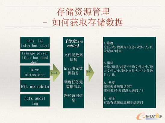 ΨƷ���󔵓��惦��Ӌ���YԴ������ʹ����Q�����c˼·