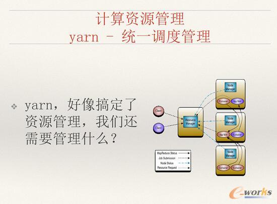 ΨƷ���󔵓��惦��Ӌ���YԴ������ʹ����Q�����c˼·