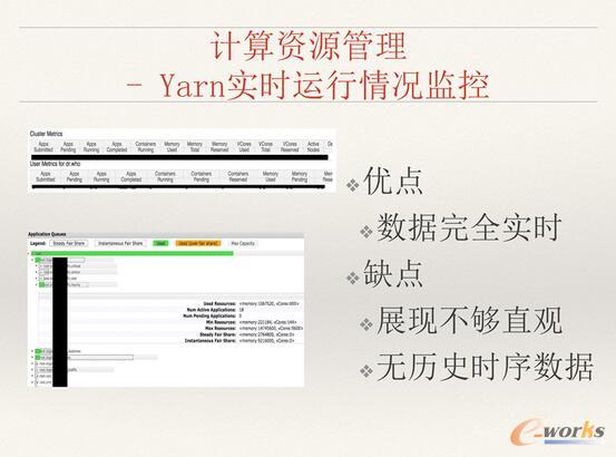 ΨƷ���󔵓��惦��Ӌ���YԴ������ʹ����Q�����c˼·