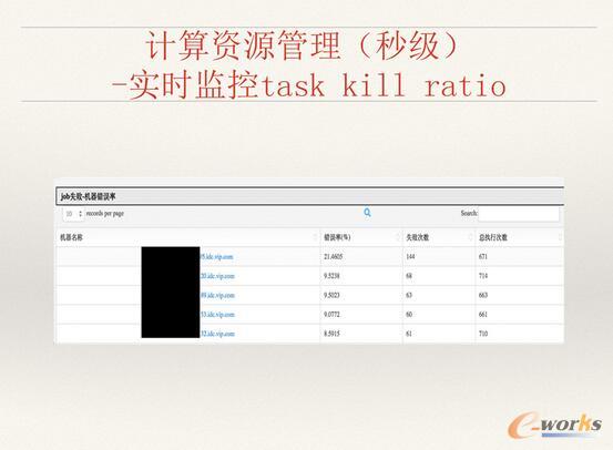 ΨƷ���󔵓��惦��Ӌ���YԴ������ʹ����Q�����c˼·