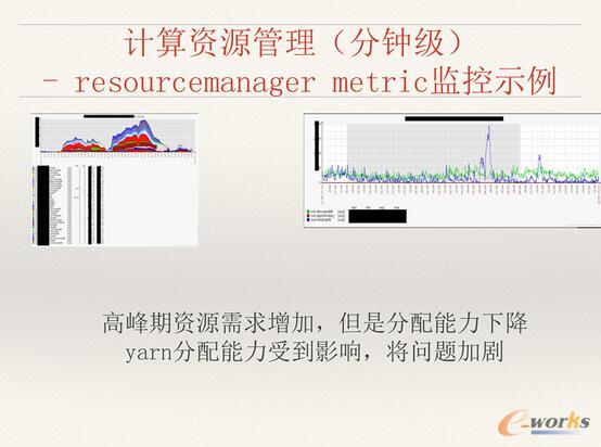 ΨƷ���󔵓��惦��Ӌ���YԴ������ʹ����Q�����c˼·