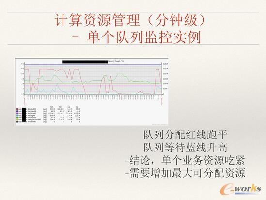 ΨƷ���󔵓��惦��Ӌ���YԴ������ʹ����Q�����c˼·