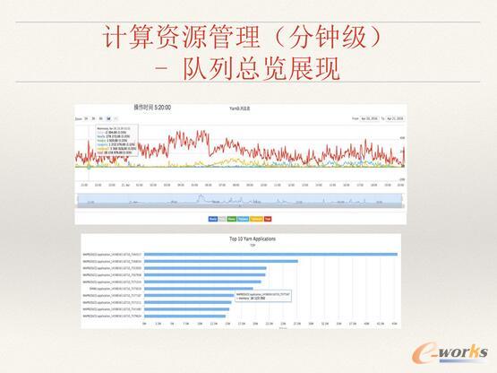 ΨƷ���󔵓��惦��Ӌ���YԴ������ʹ����Q�����c˼·