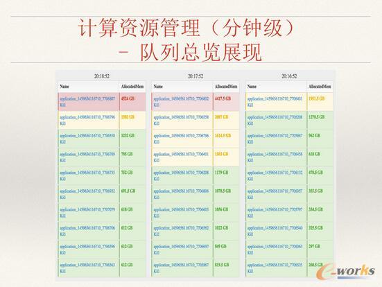 ΨƷ���󔵓��惦��Ӌ���YԴ������ʹ����Q�����c˼·