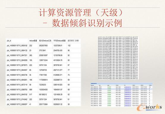 ΨƷ���󔵓��惦��Ӌ���YԴ������ʹ����Q�����c˼·