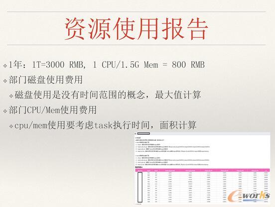 ΨƷ���󔵓��惦��Ӌ���YԴ������ʹ����Q�����c˼·