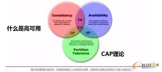 當當網高可用架構之道