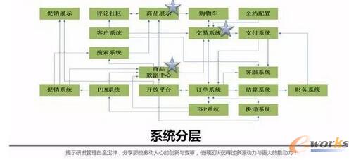 �����W�߿��üܘ�֮�� 