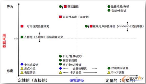 ��(sh��)��(j��)�����ڔy�̮a(ch��n)Ʒ�O(sh��)Ӌ(j��)�еđ�(y��ng)��