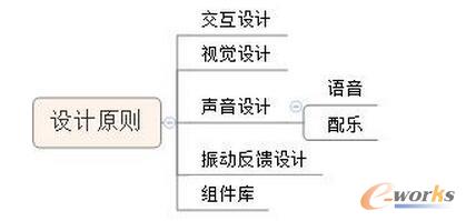 ��Θ�(g��u)��һ��������VR�O(sh��)Ӌ(j��)����