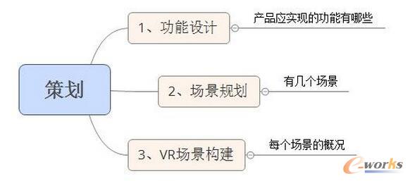   ��Θ�(g��u)��һ��������VR�O(sh��)Ӌ(j��)����