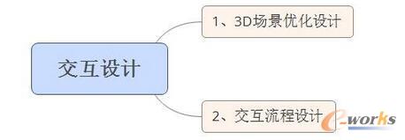 ��Θ�(g��u)��һ��������VR�O(sh��)Ӌ(j��)����