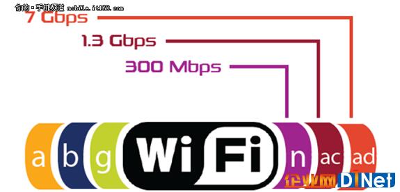 Wi-Fi��ǰ�ؼ��g(sh��)څ�ݜ\��