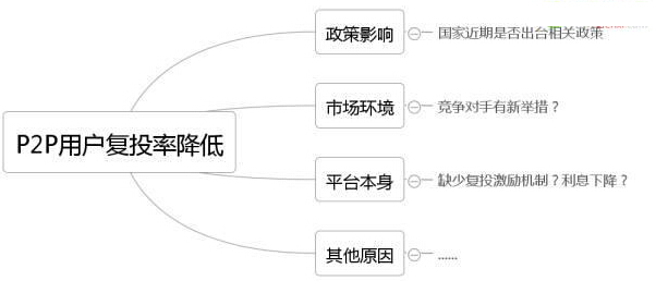 �����������r����ķ���Փ��ʲô��