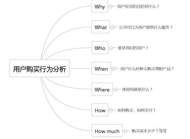 �����������r����ķ���Փ��ʲô��