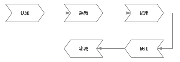 �����������r����ķ���Փ��ʲô��