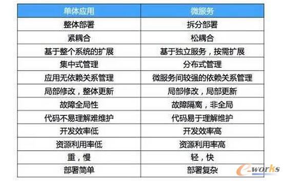 ���\(y��n)�S�ĽǶȿ�΢����(w��)������