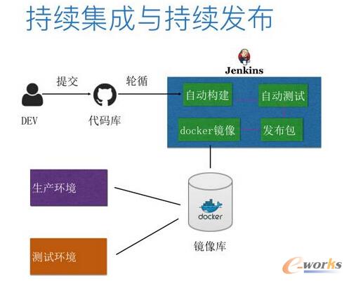 ���\(y��n)�S�ĽǶȿ�΢����(w��)������