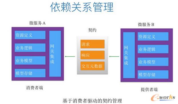 ���\(y��n)�S�ĽǶȿ�΢����(w��)������