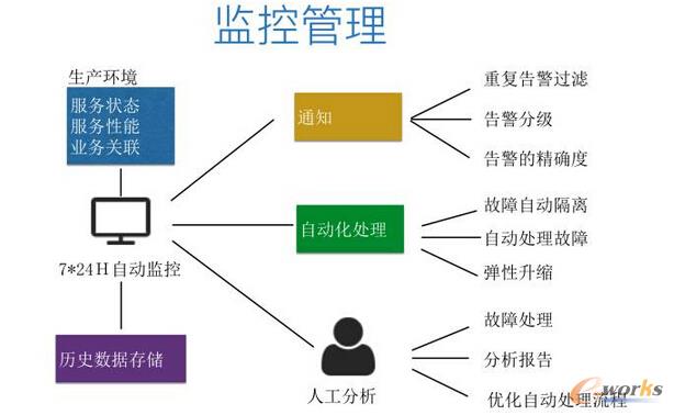 ���\(y��n)�S�ĽǶȿ�΢����(w��)������