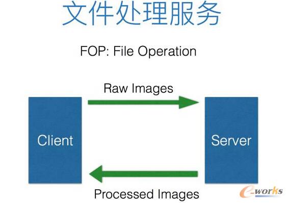 ���\(y��n)�S�ĽǶȿ�΢����(w��)������