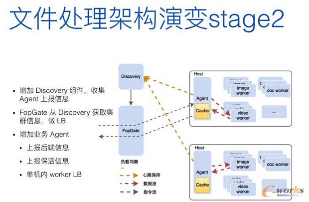 ���\(y��n)�S�ĽǶȿ�΢����(w��)������