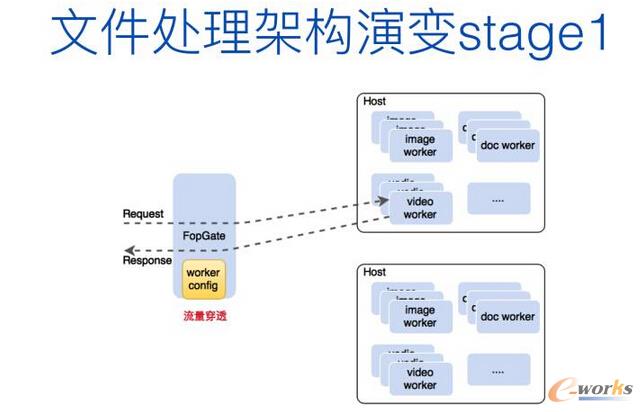 ���\(y��n)�S�ĽǶȿ�΢����(w��)������