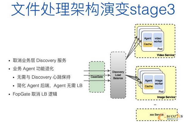 ���\(y��n)�S�ĽǶȿ�΢����(w��)������