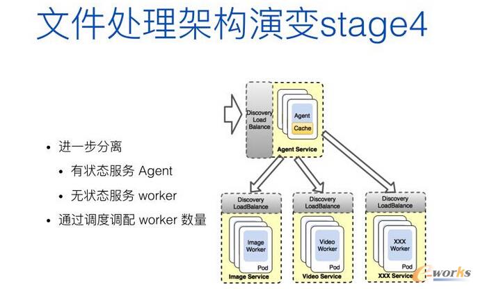 ���\(y��n)�S�ĽǶȿ�΢����(w��)������