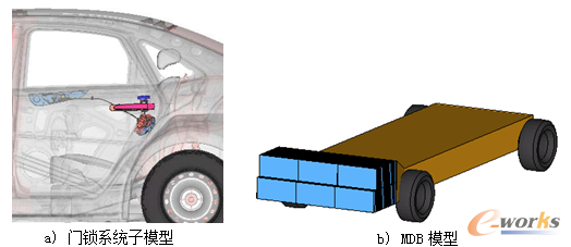 �D3 ��(c��)����ײ����ģ��