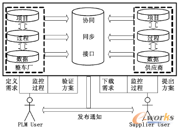 �D3 GCN����(w��)�˹��ܽY(ji��)��(g��u)�D