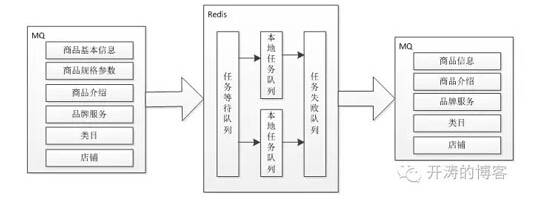 �߲��lϵ�y������g����Щ���È���