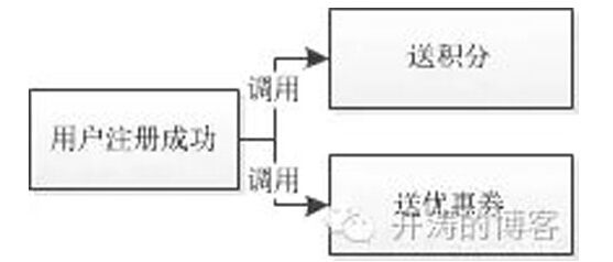 �߲��lϵ�y������g����Щ���È���