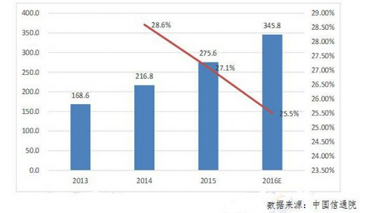 �Ї�(gu��)�������Ј�(ch��ng)Ҏ(gu��)ģ������