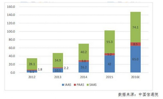 �����Ƽ�(x��)���Ј�(ch��ng)Ҏ(gu��)ģ����λ���|Ԫ����ţ�