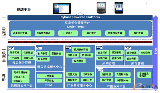 兩個中心、三個平臺
