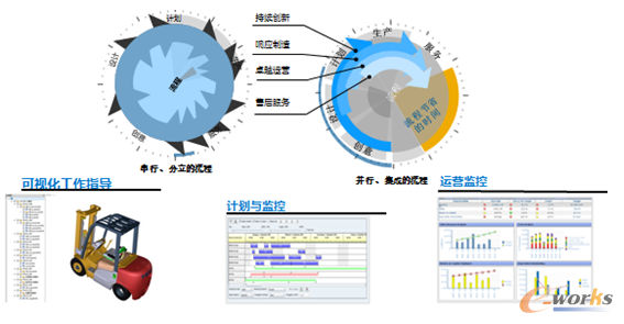更柔性、更個性、更快速的將想法變成現實,滿足客戶需求