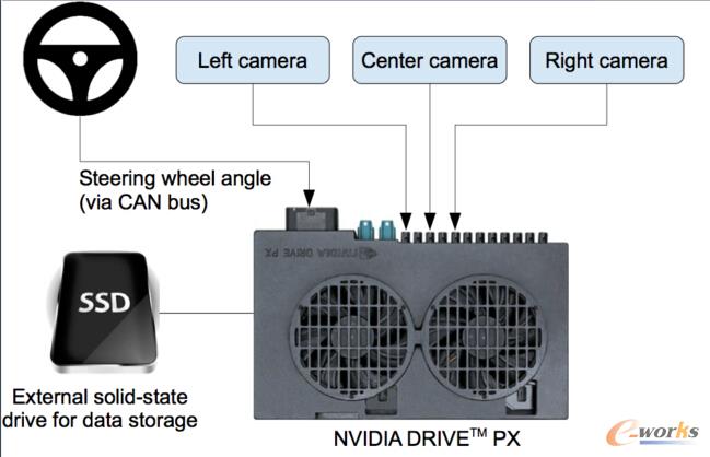 �����ɼ�ϵ�y(t��ng)�ĽY���D