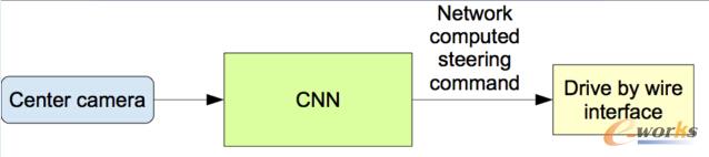 Ӗ���õ���ģ�Ϳ�������ǰ���Ć΂��z��C�Ĕ������ɷ����������