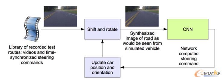 駕駛仿真器的示意圖