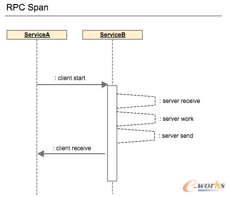 �ֲ�ʽ׷ۙϵ�y�ܘ��c�OӋ