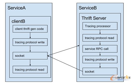 �ֲ�ʽ׷ۙϵ�y�ܘ��c�OӋ