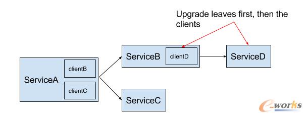 分布式追蹤系統架構與設計